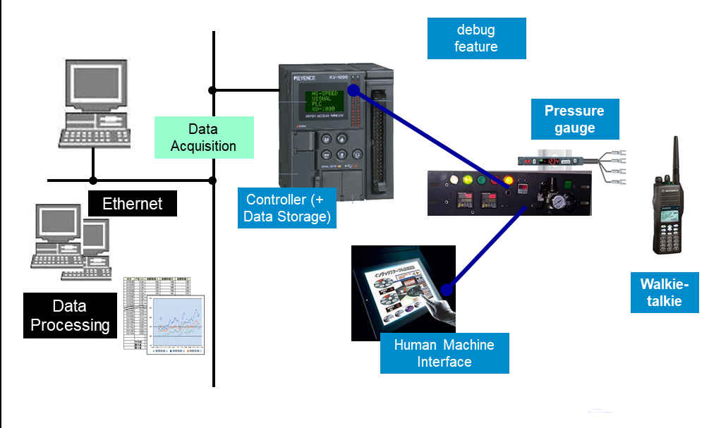 Show Case: Leak Testing